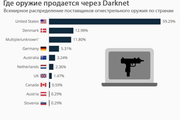 Kraken адрес onion